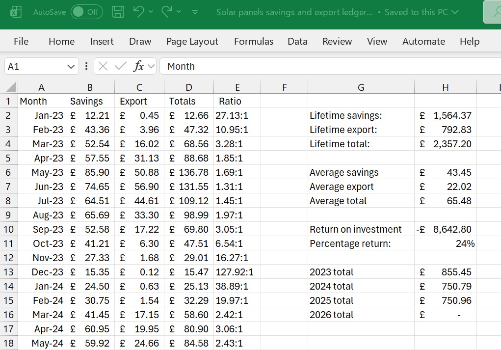 A screenshot of the spreadsheet that I am using to track solar panel savings