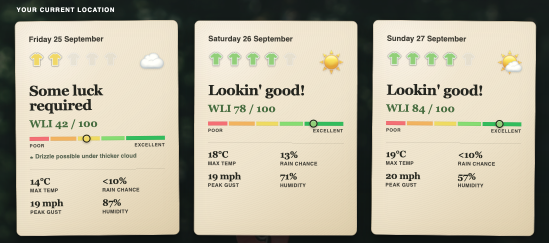 A screenshot of the Washing Line Index for our local area